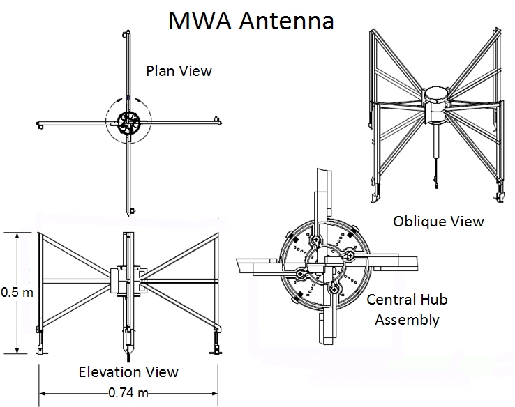 Modern Antenna Design: Milligan, Thomas A.: 9780471457763
